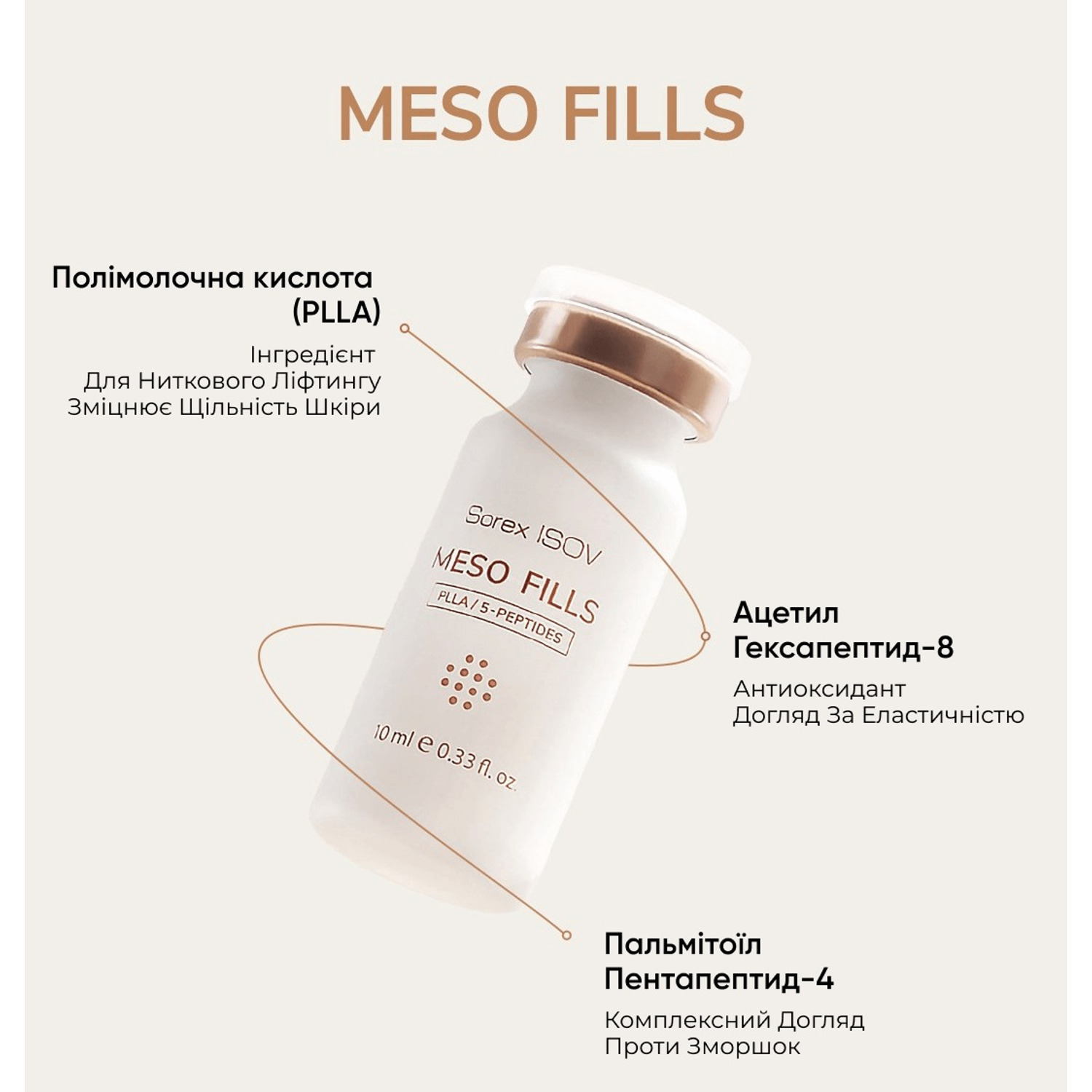 Омолаживающая сыворотка-концентрат с полимолочной кислотой и мультипептидным комплексом Isov Sorex Meso Fills